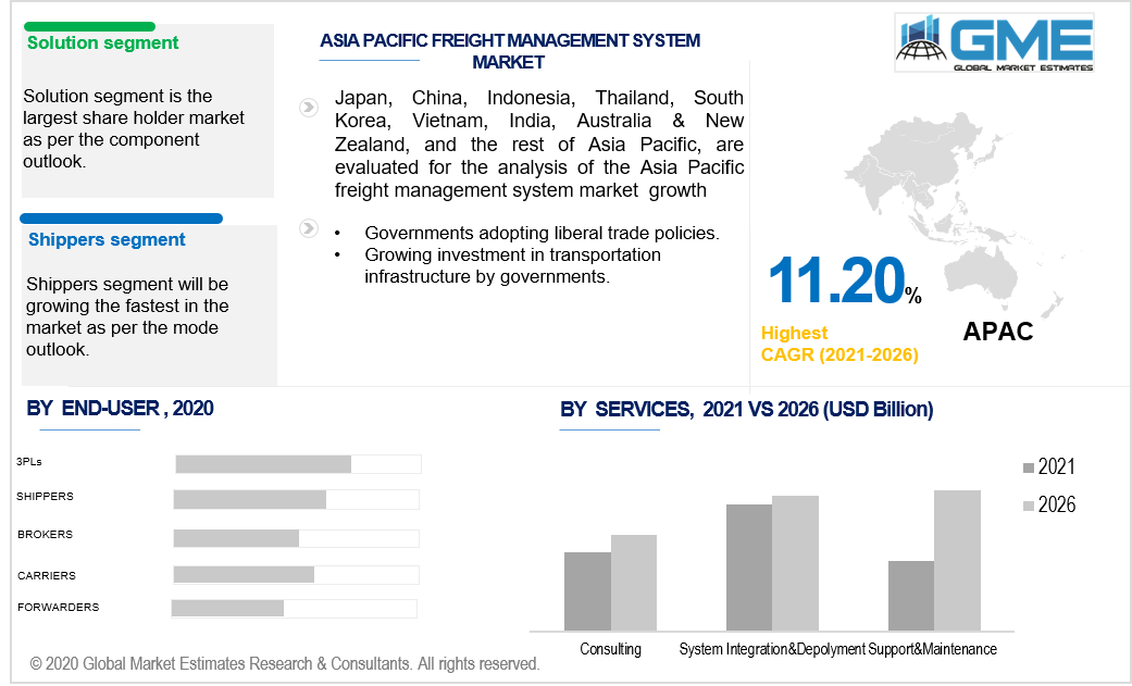 asia pacific freight management system market